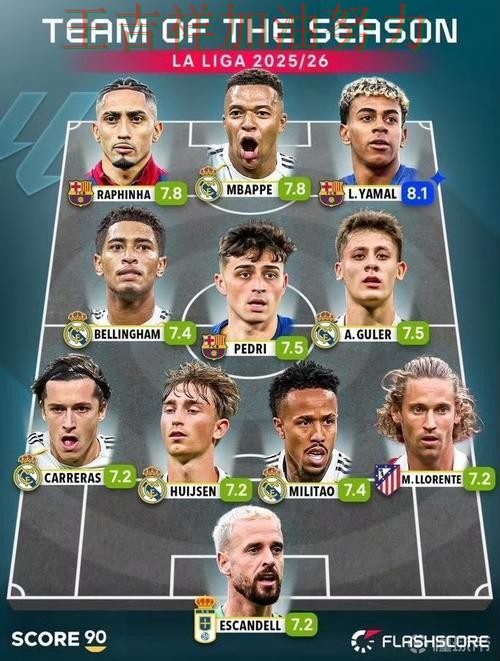 西甲阵容变化盘点：内马尔表现抢眼 也让外界重新评估球队实力